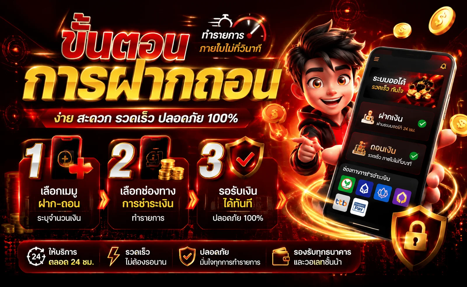 ขั้นตอนสมัครสมาชิก BESTCLUB88 ง่ายใน 1 นาที